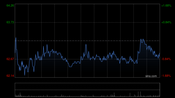 联华证券 药明康德参股公司汉邦科技5月16日在上交所上市