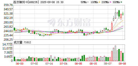 创元网 “创新药一哥”半年报出炉：首次实现半年度扭亏为盈 股价创历史新高