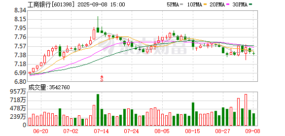 民信配资 “匀速或许是最快的 平衡或许是最好的”！工行行长最新发声