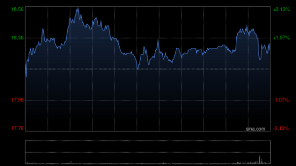 海纳策略 第一上海：予中国财险“买入”评级 目标价22.2港元