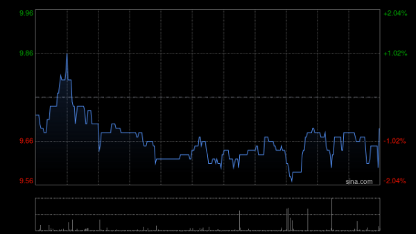 汇通资管 第一上海：予浪潮数字企业“买入”评级 利润将随规模效应逐渐释放