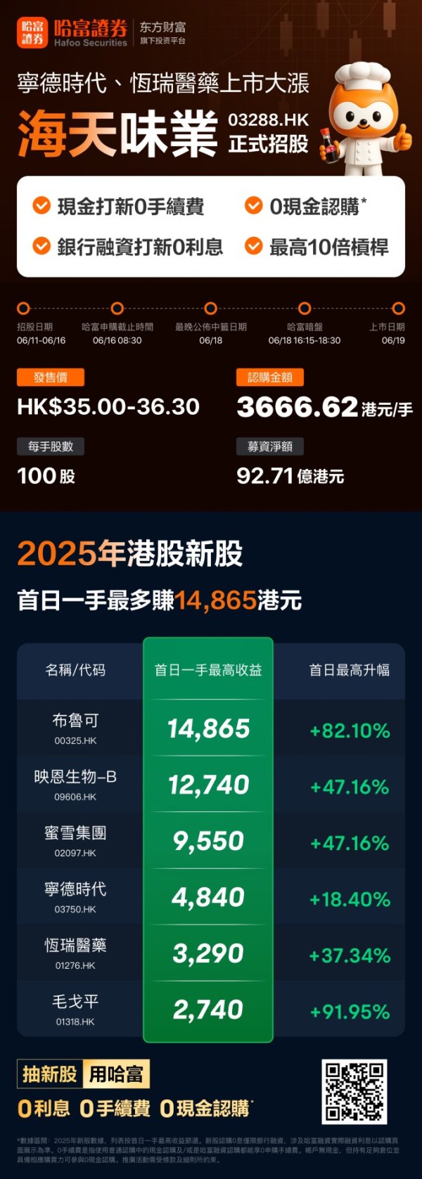 千金策略 海天味业6月11日起招股，入场费3666.62港元，引入源峰基金、佛山发展等基石投资者，已获超购逾150倍